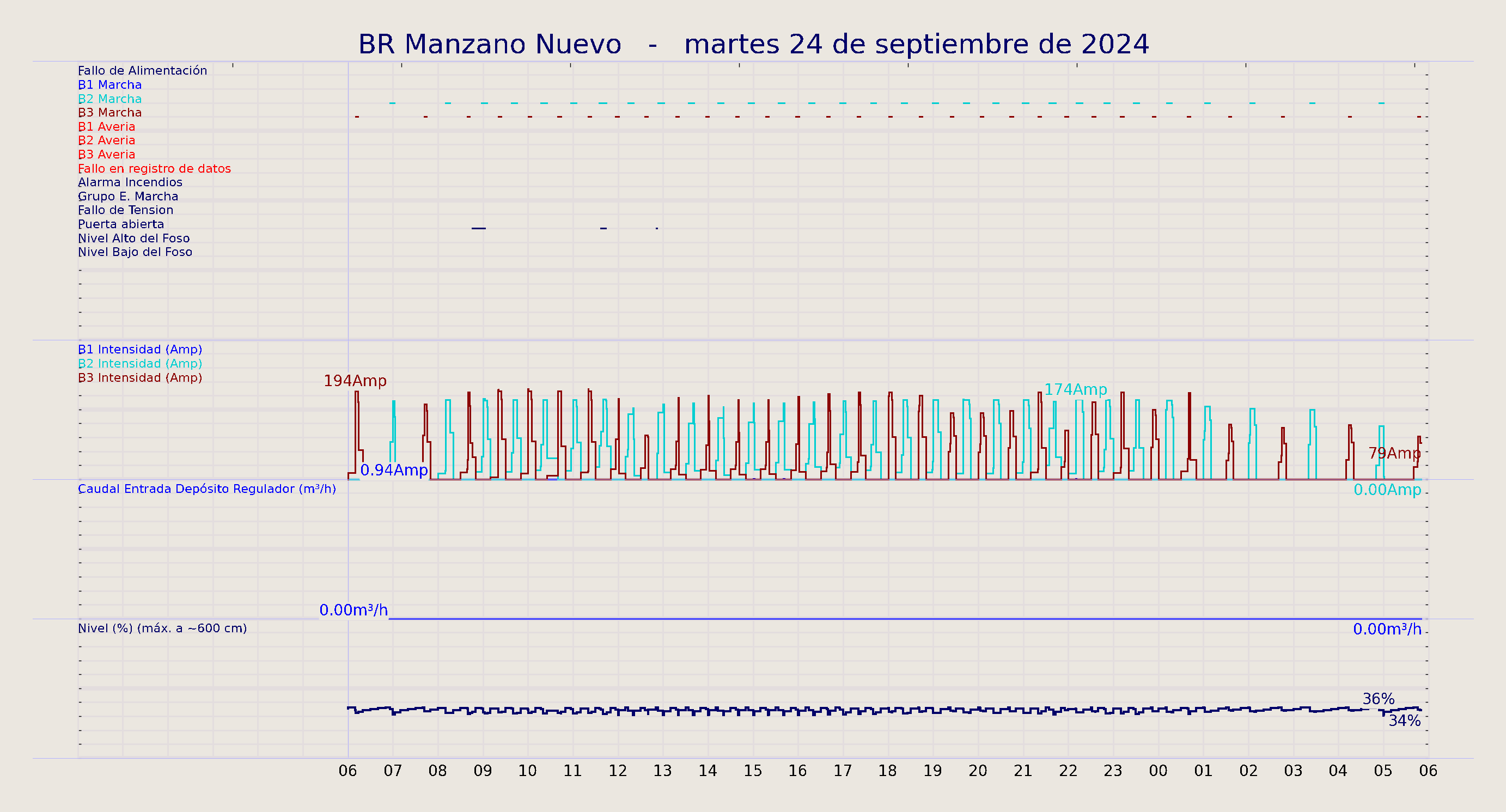 ../../imagenes/vid/2024/BR Manzano Nuevo/2024-09-24 BR Manzano Nuevo.png